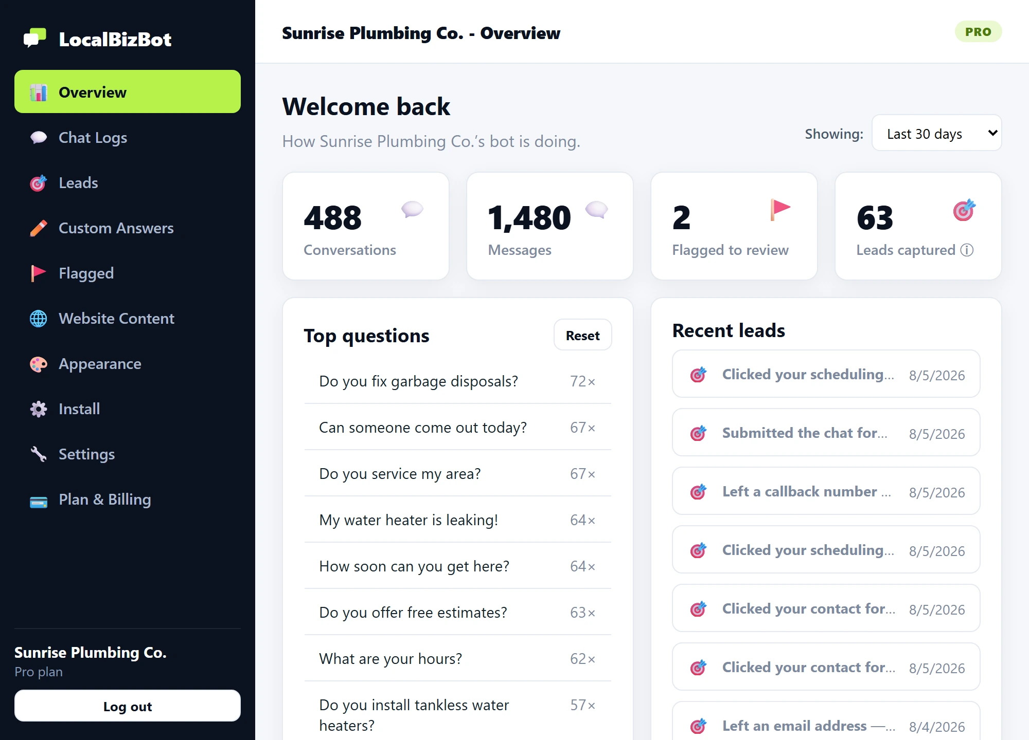 LocalBizBot dashboard overview showing conversations, leads, and top questions